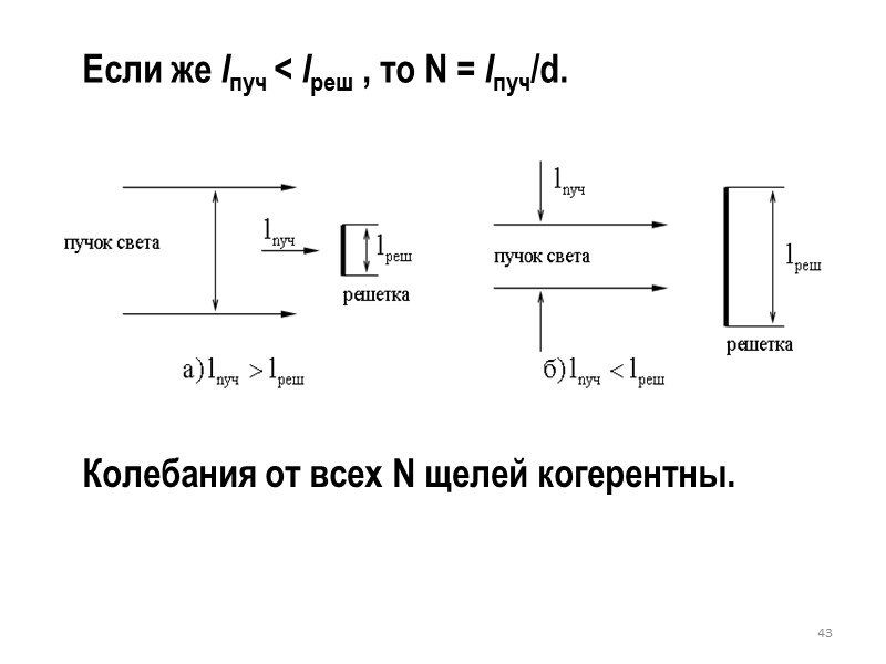 Дифракция на кристаллической решетке Условие появления дифракционных максимумов (формула Вульфа – Брэгга):  