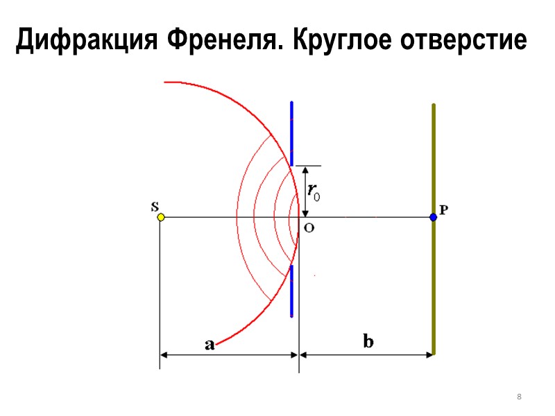 46 Дисперсия спектральных аппаратов имеет различное значение в разных участках спектра. Поэтому угловое и