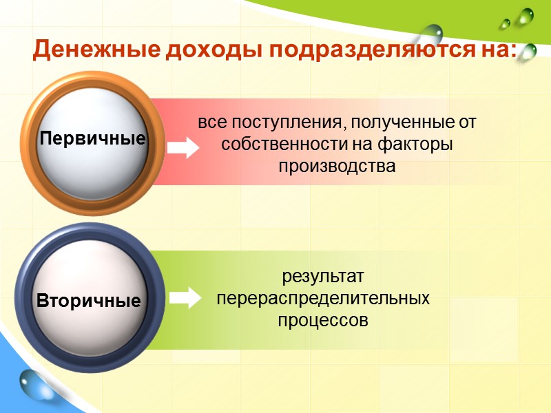 Коэффициент Джинни Кривая Лоренса Коэффициент Джинни показывает распределение  всей суммы доходов  населения