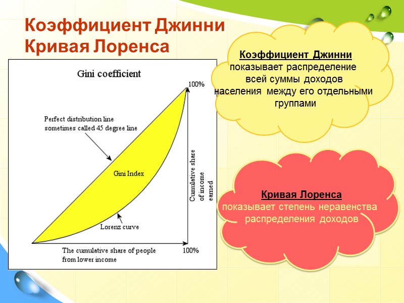 Денеги в форме оплаты труда Социальные трансферы Доходы от собственности Доходы от предпринимательской деятельности