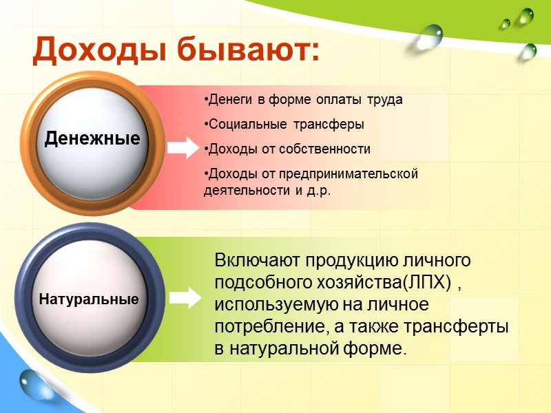 Другие доходы Социальные трансферы Источники формирования доходов Оплата труда