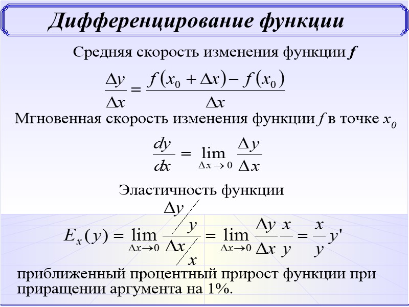 Найти скорость изменения функции в точке