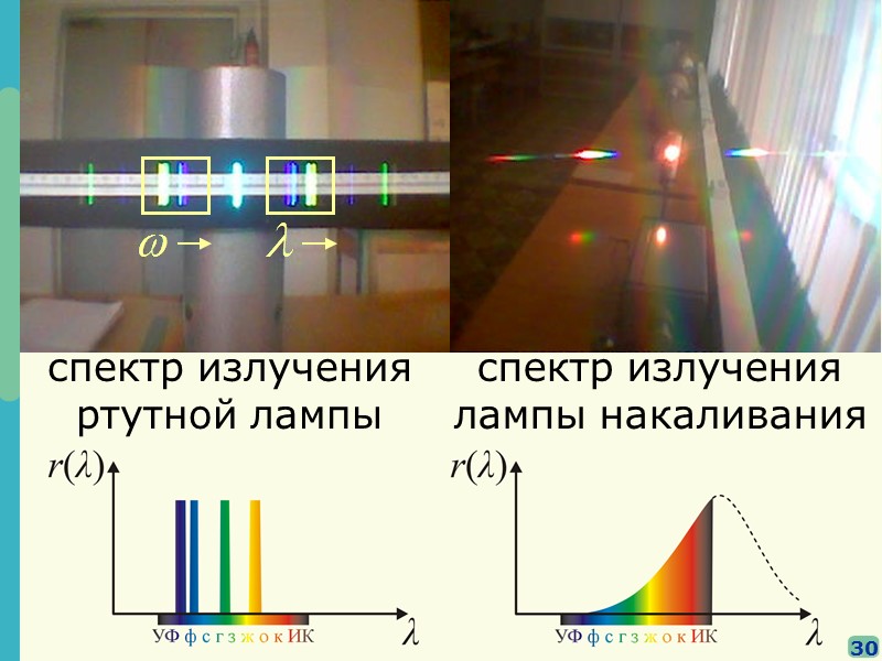 §§ Дифракция       на круглом отверстии 23