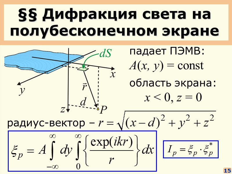 §§ Принцип Гюйгенса-Френеля           