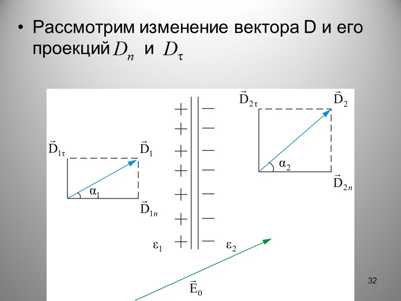 4.4. Поток вектора электрического смещения. Теорема Остроградского-Гаусса для вектора  Пусть произвольную площадку S