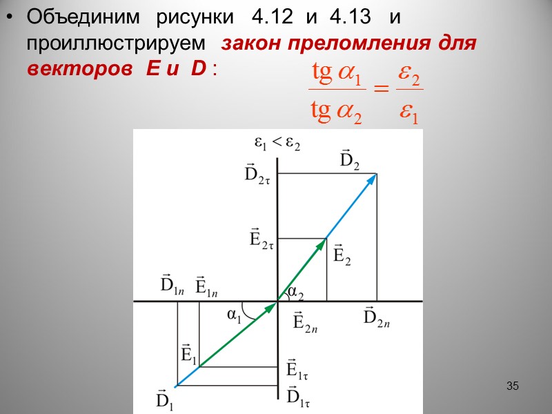 Теорема Остроградского-Гаусса для           