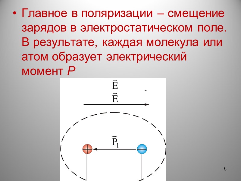 То есть направление вектора E изменяется:       Это закон