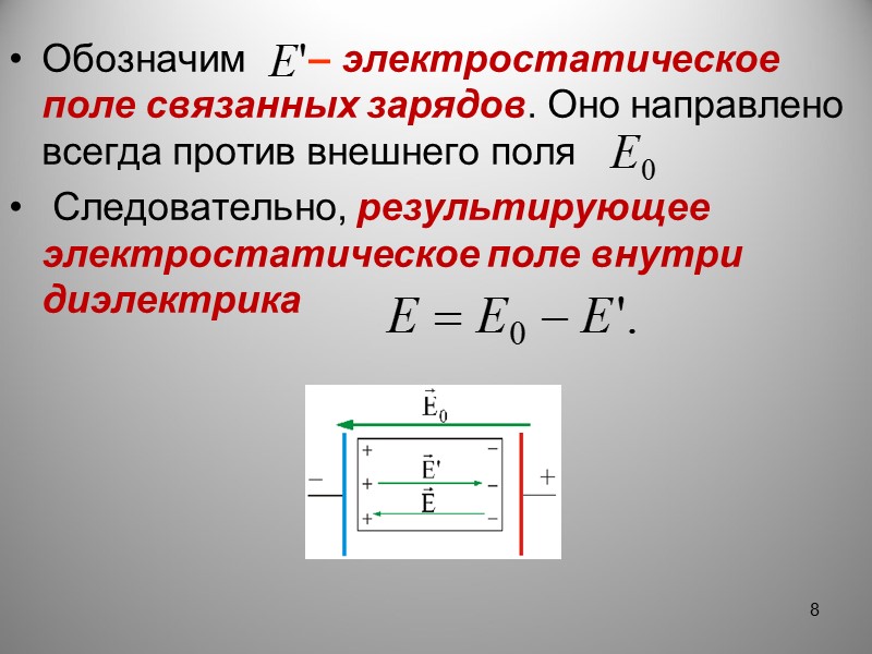 Однородной электростатическое поле рисунок. Диэлектрики в электростатическом поле. Результирующего электростатического поля. Поле связанных зарядов.