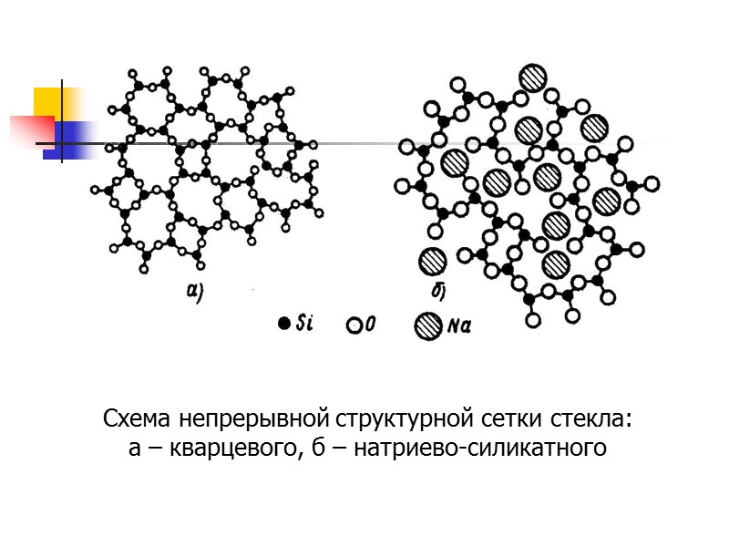 Форма макромолекулы полимеров: а – линейная; б – разветвленная;  в – ленточная; г