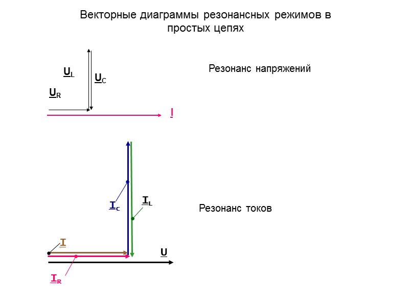 Расчет сложных электрических цепей с взаимоиндукцией 1.Уравнения по законам Кирхгофа I1+I2+I3=0 I1R1+I1jxL1-I3jxm13+I 4jxm14-I2R2+I2jxc2= E1