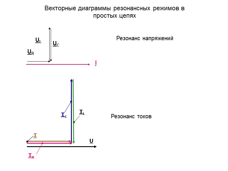 Изобразить векторную диаграмму. Векторная диаграмма при резонансе токов. Векторная диаграмма при резонансе тока. Векторная диаграмма для случая резонанса напряжений. Диаграмма токов при резонансе.