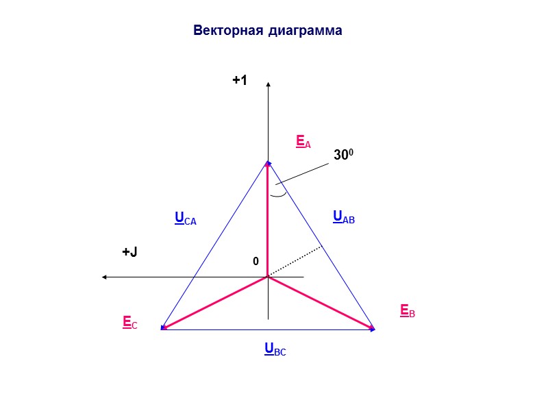 Задачи на резонанс Ток амперметра найдем по первому закону Кирхгофа для узла 1 т.к.I2=0
