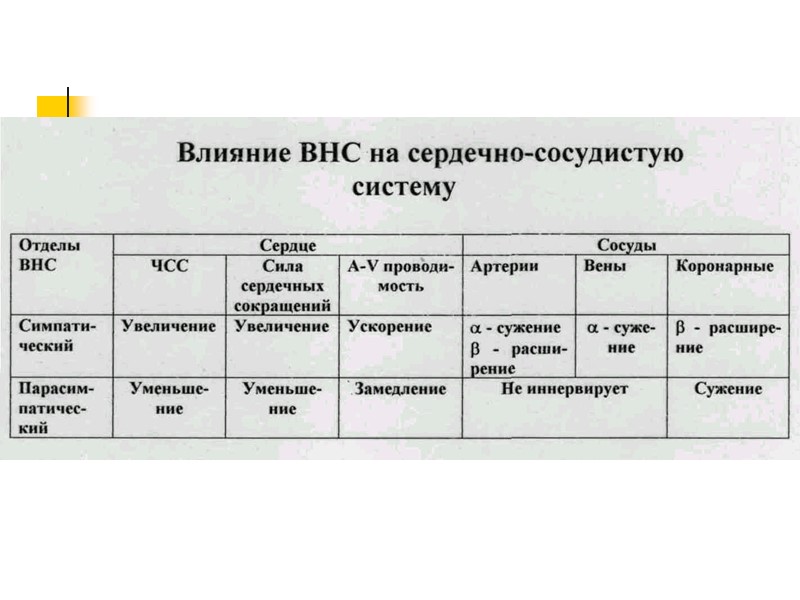 Последовательность назначения препаратов: Тиазидные диуретики β-блокаторы Ингибиторы АПФ Блокаторы кальциевых каналов Последовательность назначения препаратов: Тиазидные диуретики β-блокаторы Ингибиторы АПФ Блокаторы кальциевых каналов
