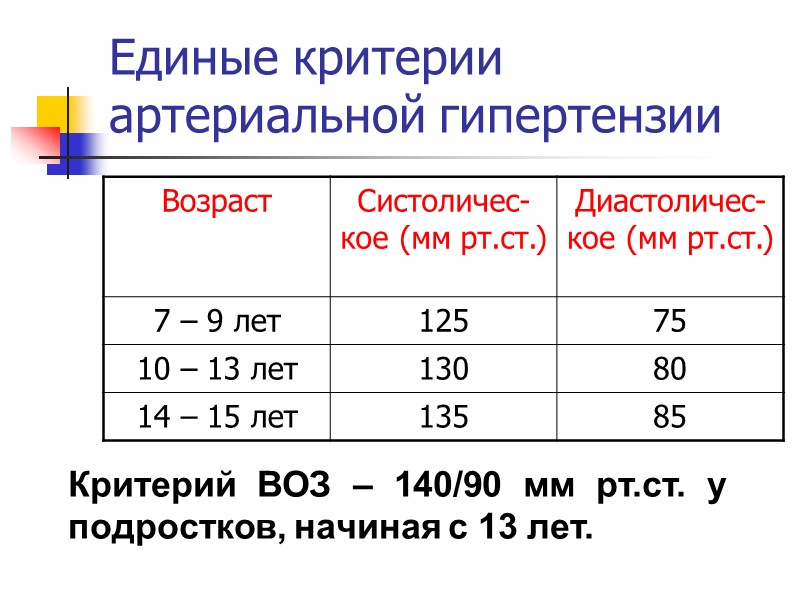 РОЛЬ ВНС В ОРГАНИЗМЕ Главный регулятор в обеспечении равновесия между внутренними органами РОЛЬ ВНС В ОРГАНИЗМЕ Главный регулятор в обеспечении равновесия между внутренними органами