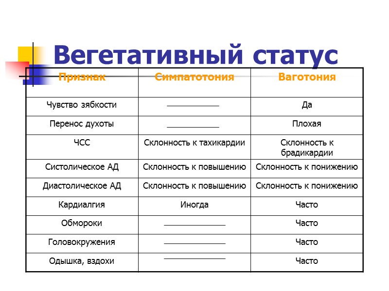 СИНДРОМ ВЕГЕТАТИВНОЙ ДИСФУНКЦИИ Состояние, обусловленное дисбалансом вегетативного обеспечения СИНДРОМ ВЕГЕТАТИВНОЙ ДИСФУНКЦИИ Состояние, обусловленное дисбалансом вегетативного обеспечения