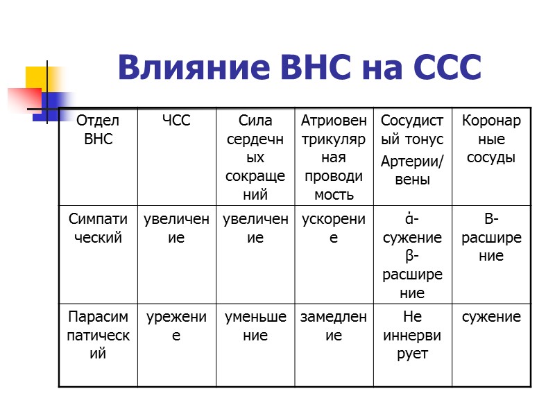 Определение исходного вегетативного тонуса Определение исходного вегетативного тонуса
