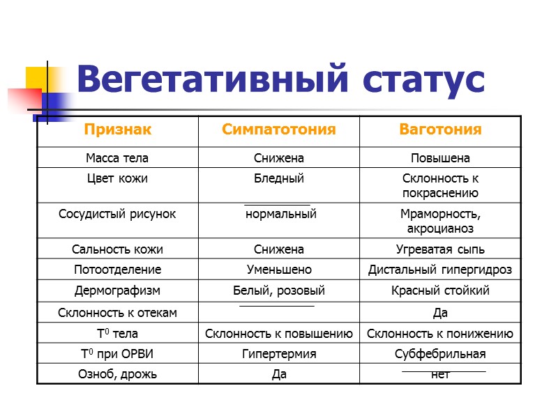 Признаки статуса. Вегетативный статус признаки. Оценка вегетативного статуса. Вегетативный статус человека что это. Вегетативный статус у детей.