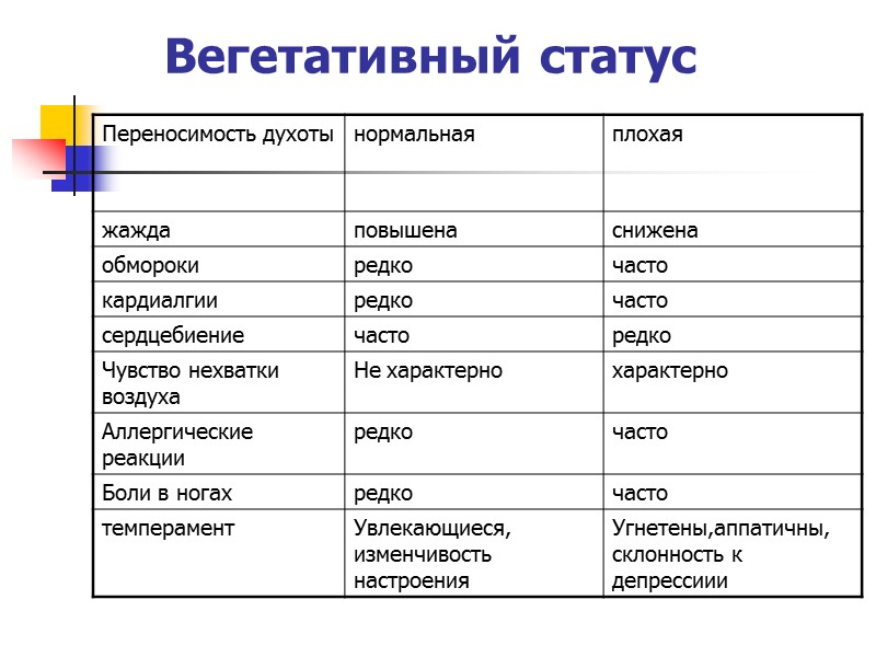 Состояние вегетативной комы