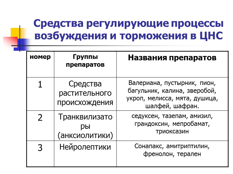 Проба с β-адреноблокатором Противопоказания: брадикардия менее 50 в минуту, Проба с β-адреноблокатором Противопоказания: брадикардия менее 50 в минуту,