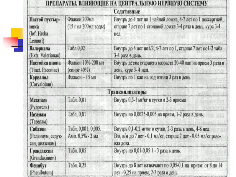 Проба с атропином Проводится для дифференциальной диагностики функциональных и Проба с атропином Проводится для дифференциальной диагностики функциональных и