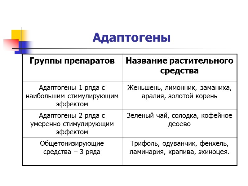 Проба с атропином Противопоказания: высокая миопия, брадикардия менее 50 Проба с атропином Противопоказания: высокая миопия, брадикардия менее 50