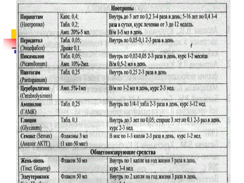 Проба с атропином Побочные явления: сухость слизистой, сонливость, Проба с атропином Побочные явления: сухость слизистой, сонливость,