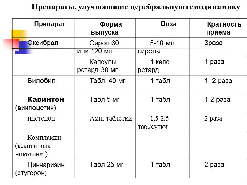 Проба с атропином Оценка результатов: увеличение ЧСС на 30% Проба с атропином Оценка результатов: увеличение ЧСС на 30%