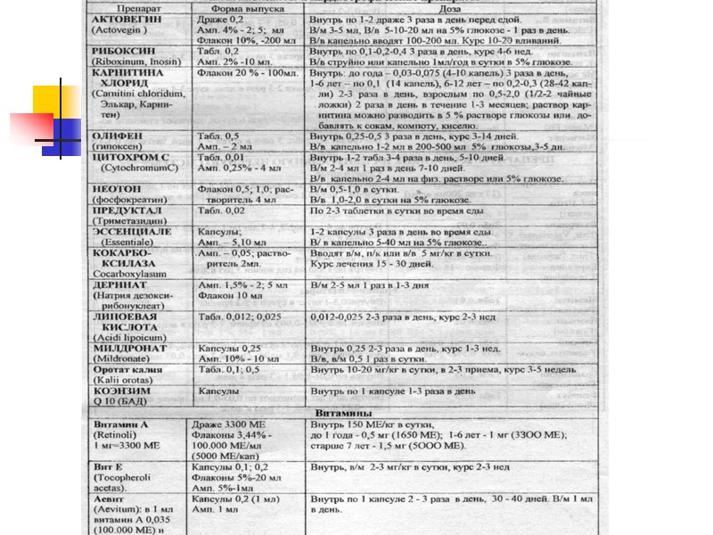 Медикаментозная терапия Психофармакотерапия включает седативные средства: препараты валерианы, боярышника, Медикаментозная терапия Психофармакотерапия включает седативные средства: препараты валерианы, боярышника,