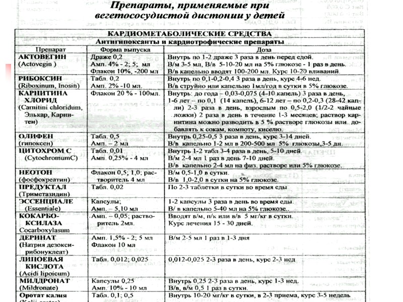 Медикаментозная терапия При выраженной гипотонии – амизил, при Медикаментозная терапия При выраженной гипотонии – амизил, при