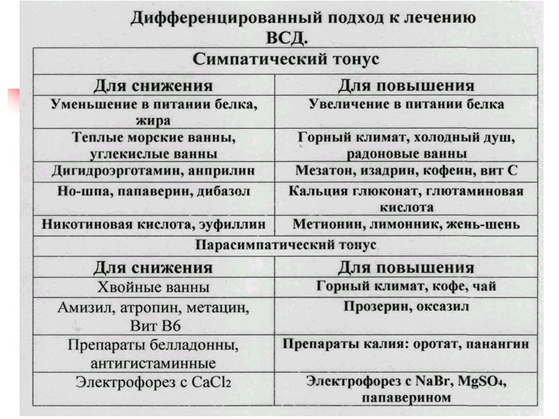 Что такое синдром вегетативной дисфункции