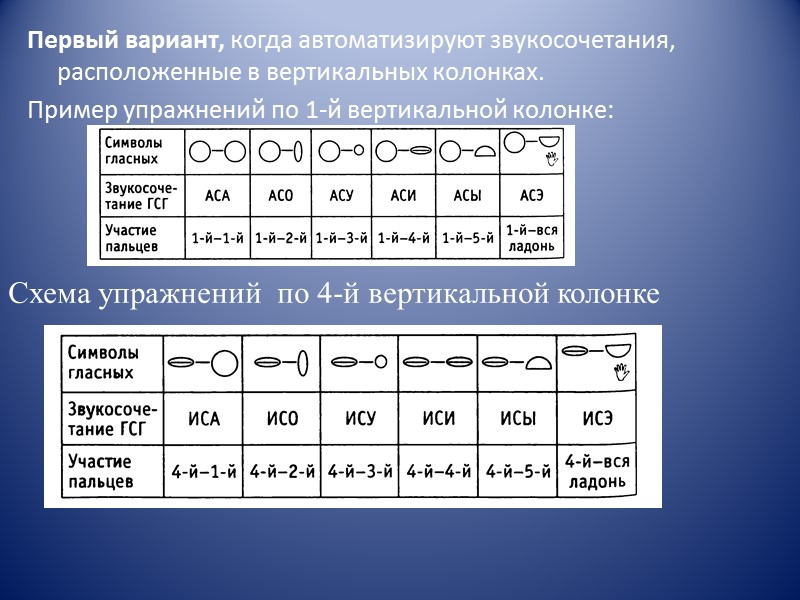 II модуль   СГ слитно (С — согласный, Г — глас­ный). Прямой слог.