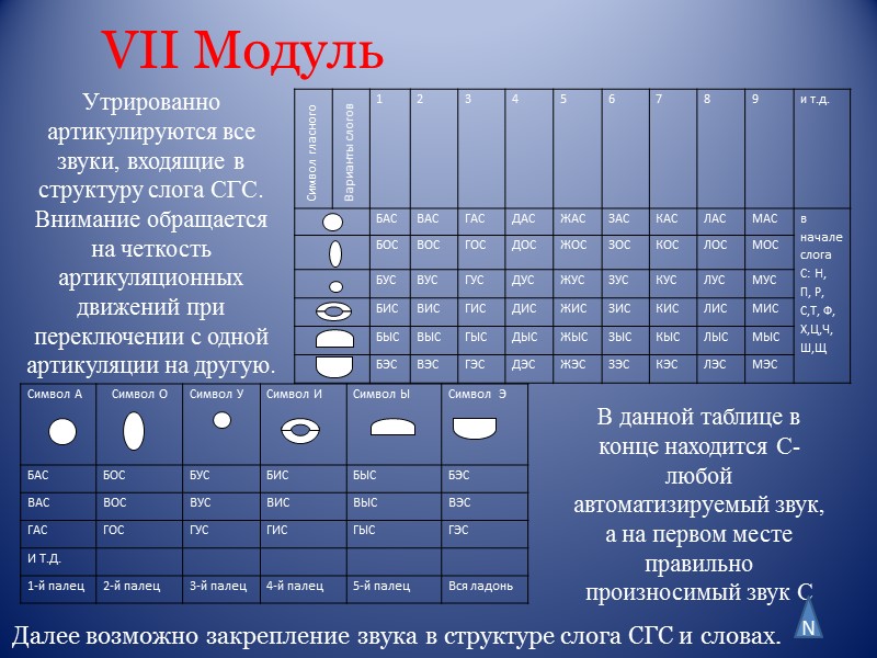 Если дифференцируем [с] и  [ш], то можно предложить для этого следующую схему, предусматривающую