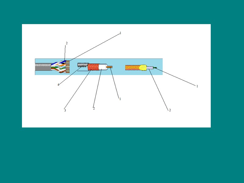 ПЛ-Полосковые линии линии передачи, содержащие проводники в виде одной или неск. полосок, расположенных в