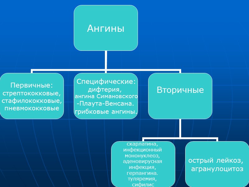 Дифтерия носа