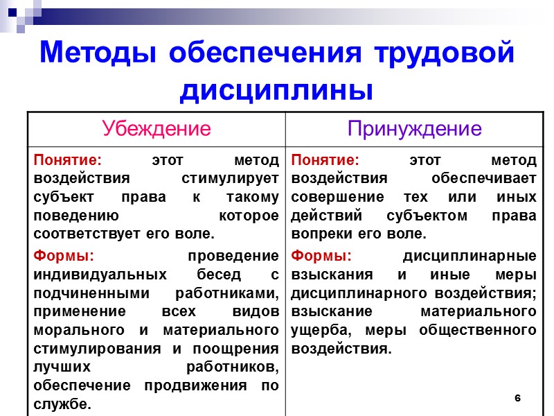 Понятие обеспечения. Методы обеспечения трудовой дисциплины. Трудовая дисциплина методы ее обеспечения. Понятие дисциплины труда. Методы обеспечения дисциплины труда.. Перечислите методы обеспечения трудовой дисциплины.