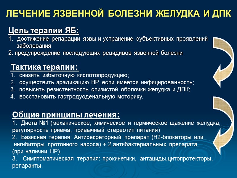 ОСНОВНЫЕ МЕТОДЫ ДИАГНОСТИКИ ЗАБОЛЕВАНИЙ ЖЕЛУДКА Сбор анамнеза Объективный осмотр пациента Лабораторные методы исследования: 