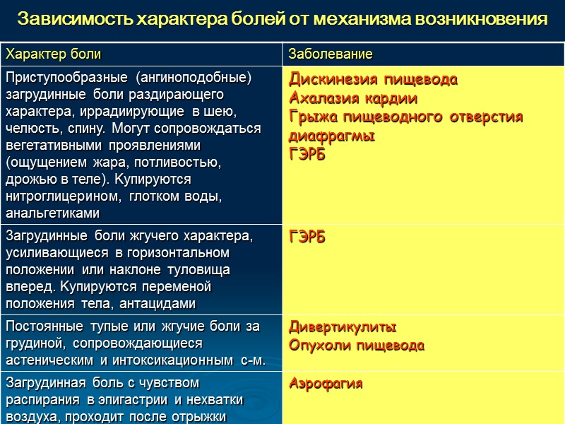 TNM клиническая классификация рака желудка Т — первичная опухоль;  ТХ — недостаточно данных