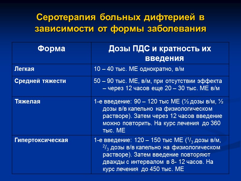 Фолликулярная ангина Гиперемия слизистой различной интенсивности Отек миндалин не выражен  Нагноившиеся фолликулы на