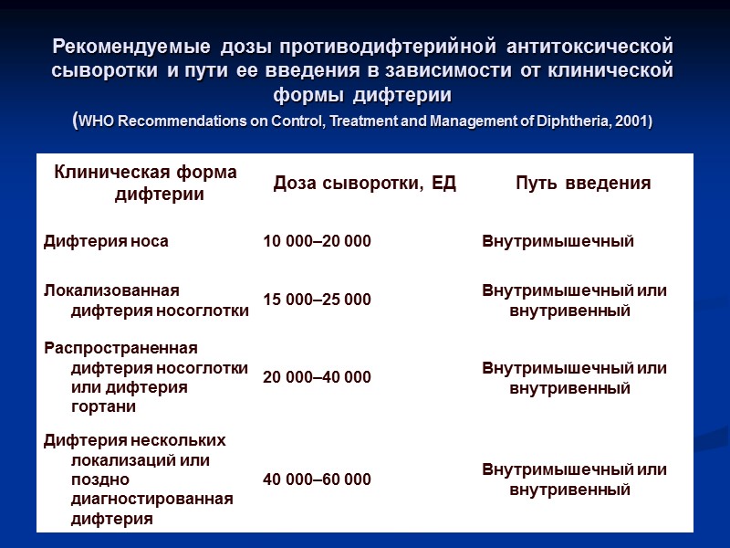 Перитонзилярный абсцесс Резкая болезненность Яркая гиперемия слизистой Резкий односторонний отек тканей со смещением язычка