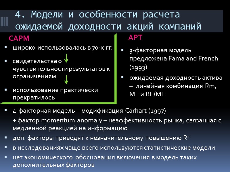 Экономические модели 4. Модели и особенности расчета ожидаемой доходности акций компаний