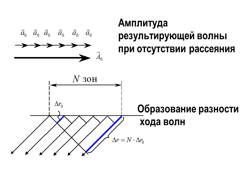 При какой разности хода волн в интерференционной картине наблюдается минимум интенсивности