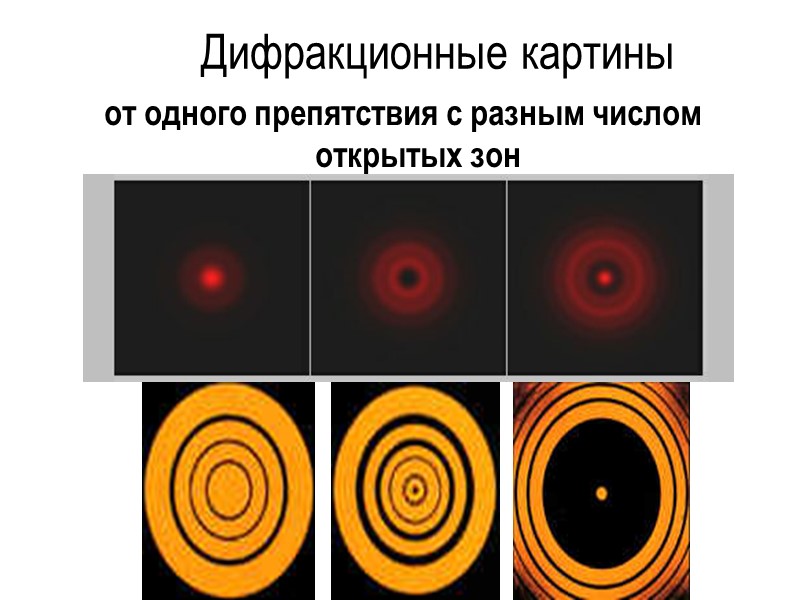 Свет какого цвета располагается дальше всего от центра дифракционной картины