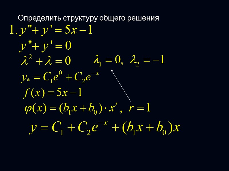 Решение неоднородного уравнения Теорема 3: (о структуре общего решения неоднородного уравнения)  Общее решение