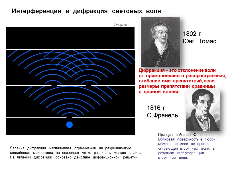 Дифракция волн это. Интерференция света 11 класс физика Томас Юнг. Интерференция света Юнг 1802. Интерференция и дифракция. Интерференция и дифракция света.