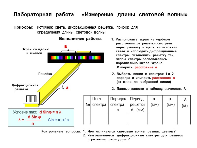 Лабораторная  работа     «Измерение  длины  световой  волны»