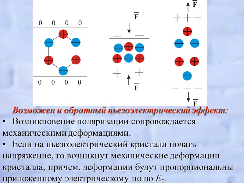 Основные свойства сегнетоэлектриков: 1. Диэлектрическая проницаемость ε в некотором температурном интервале велика(  