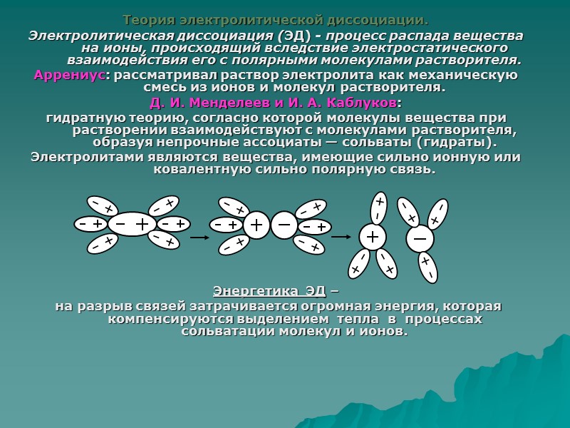 Теория электролитической диссоциации. Электролитическая диссоциация (ЭД) - процесс распада вещества на ионы, происходящий вследствие