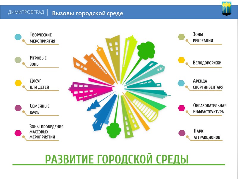 3 РЕЗЮМЕ ПРОЕКТА 1000,0  млн. руб. Объем заявленных инвестиций в экономику моногорода 145