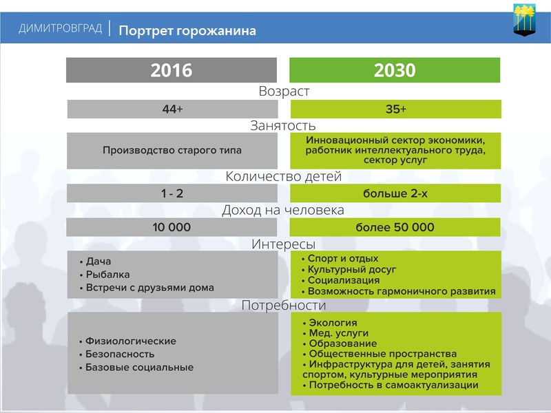 Инвестиционный проект конокомпании «Союз Маринс Групп»  Дорожная карта. Городская среда