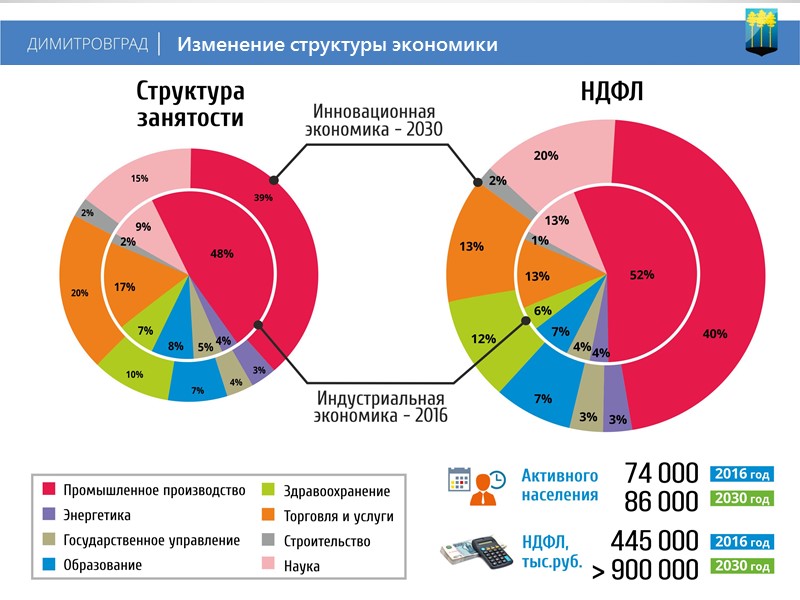 Инвестиционный проект конокомпании «Союз Маринс Групп» Источники финансирования 2016  год, млн.руб. руб.